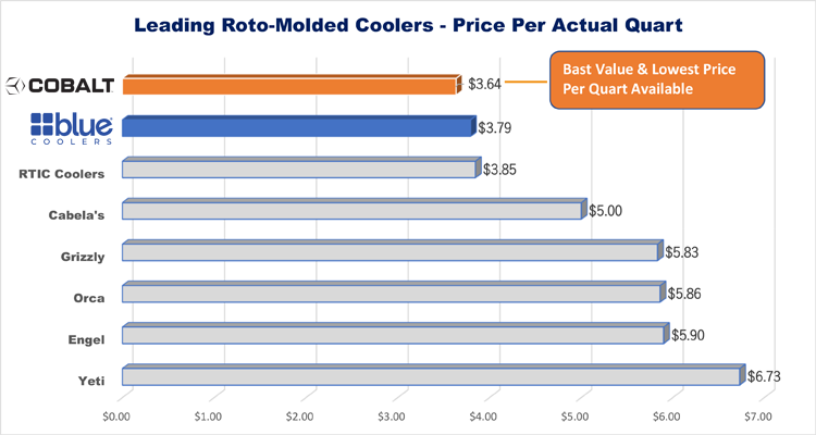 Cobalt 55 Quart with Wheels Roto-Molded Super Cooler - Promo