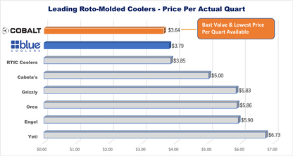 Cobalt 55 Quart with Wheels Roto-Molded Super Cooler - Promo