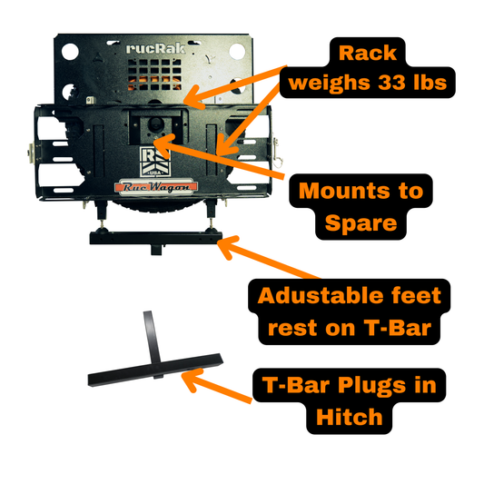 rucRak Grunt and Gunny features for Ford Broncos and Jeep Wranglers